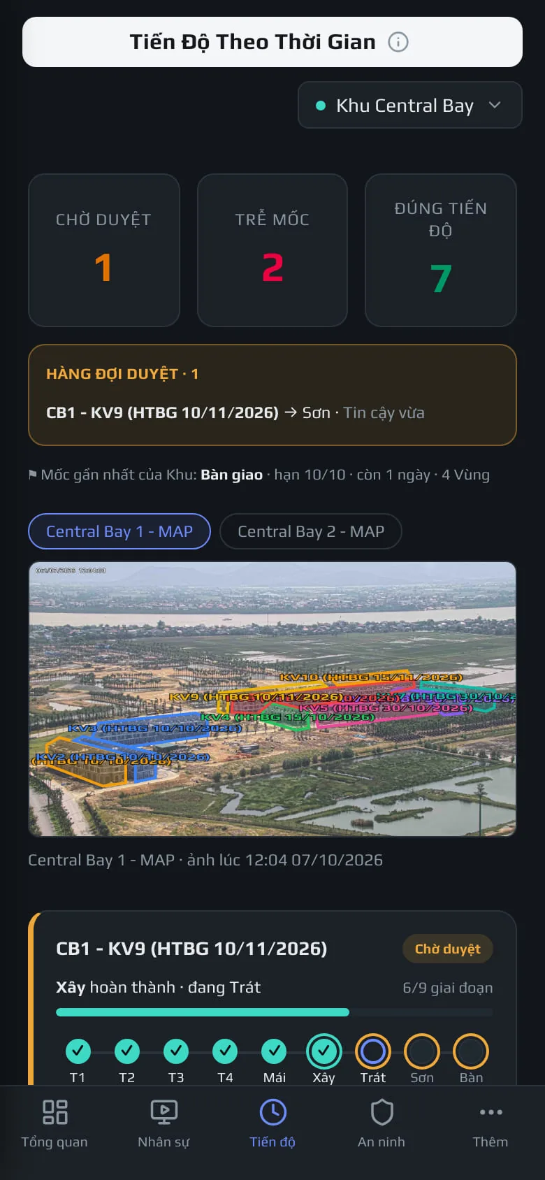 Tiến độ trên điện thoại