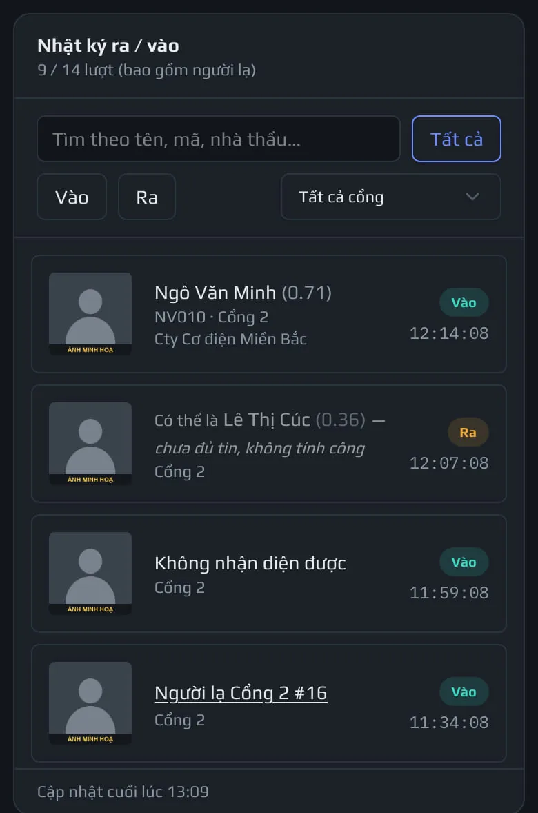 Nhật ký của Ban QLDA