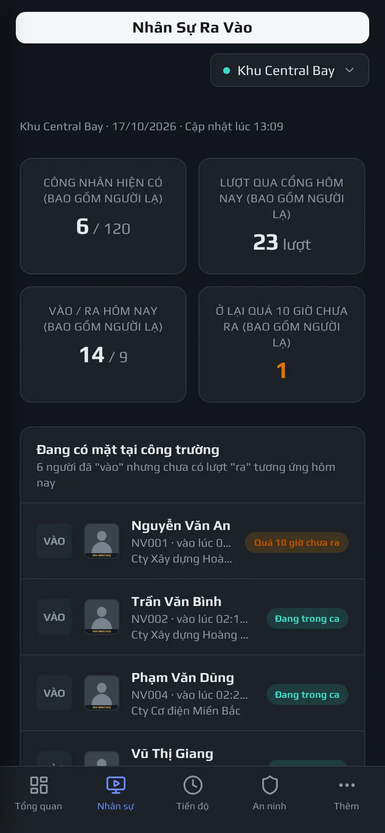 Nhân sự ra vào trên điện thoại, đầu trang