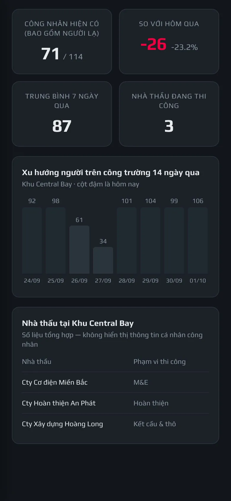Nhân sự trên điện thoại, cuối trang
