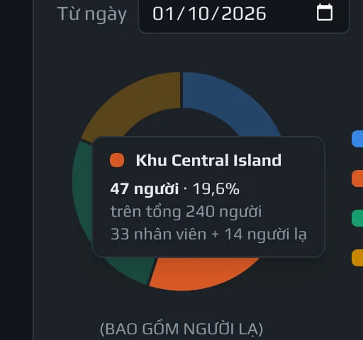 Popup của một lát