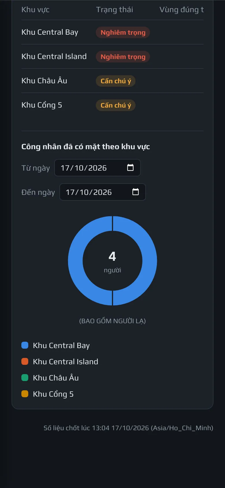 Báo cáo trên điện thoại, cuối trang