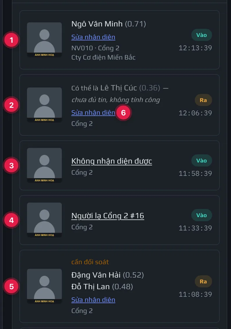 Các loại lượt trong nhật ký