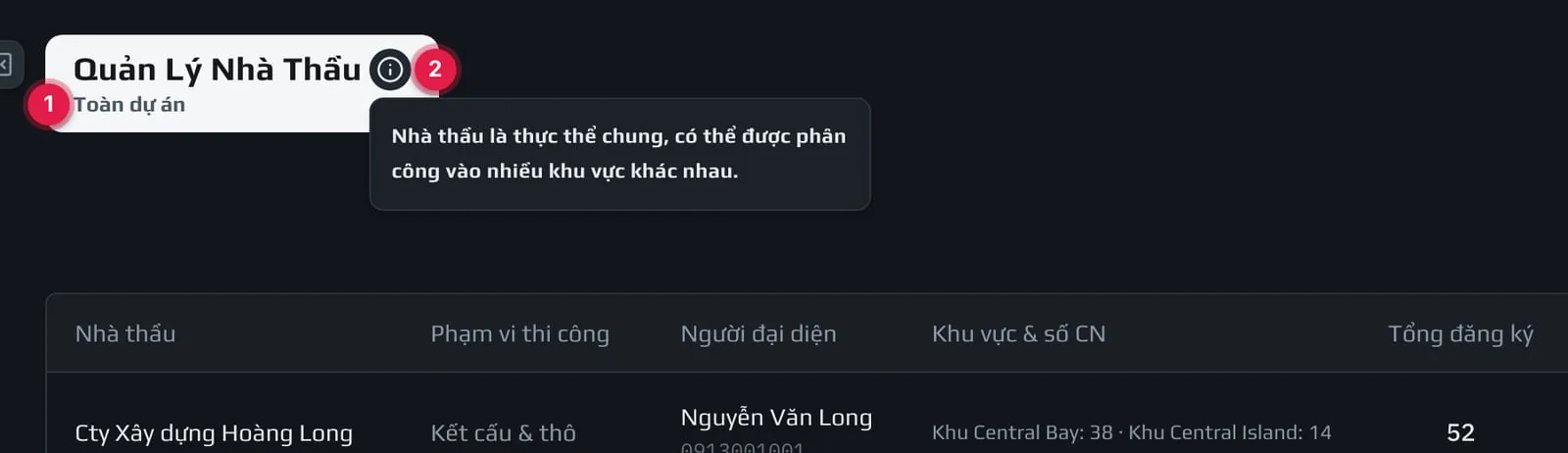 Trang Toàn dự án và nút i