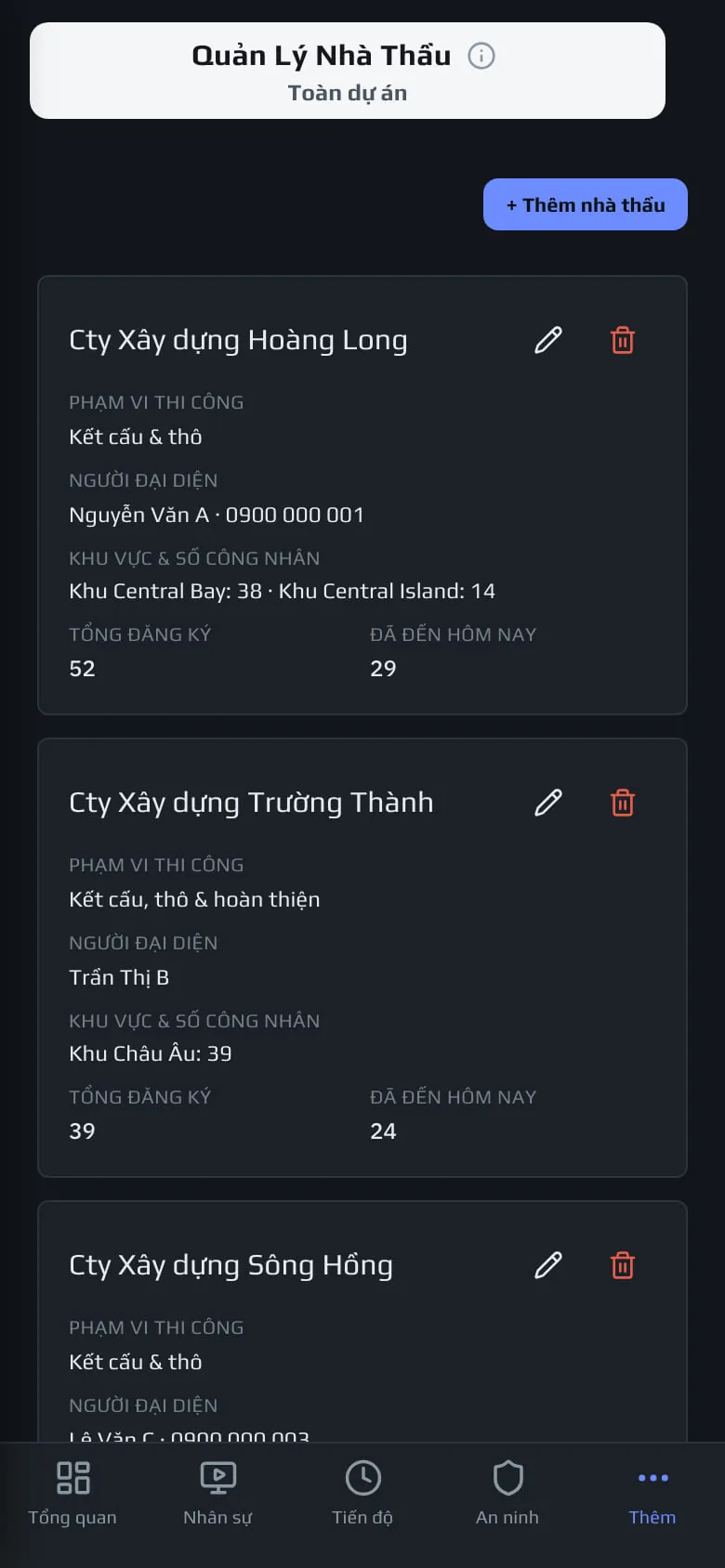 Nhà thầu trên điện thoại, đầu trang